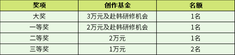 20260511133847.png 奖项安排.png